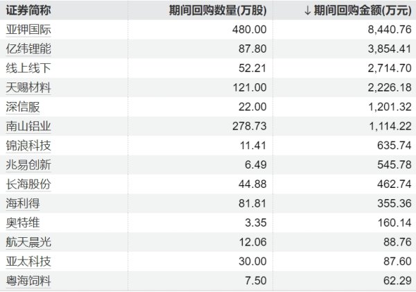 配资门户官网 化工股午后持续走高